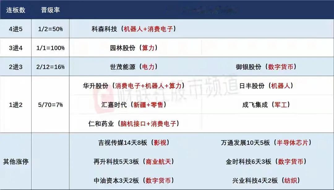 8月22日盘前预案：极致冰点的情绪下，短线行情有望得到修复！

1、昨天市场的表