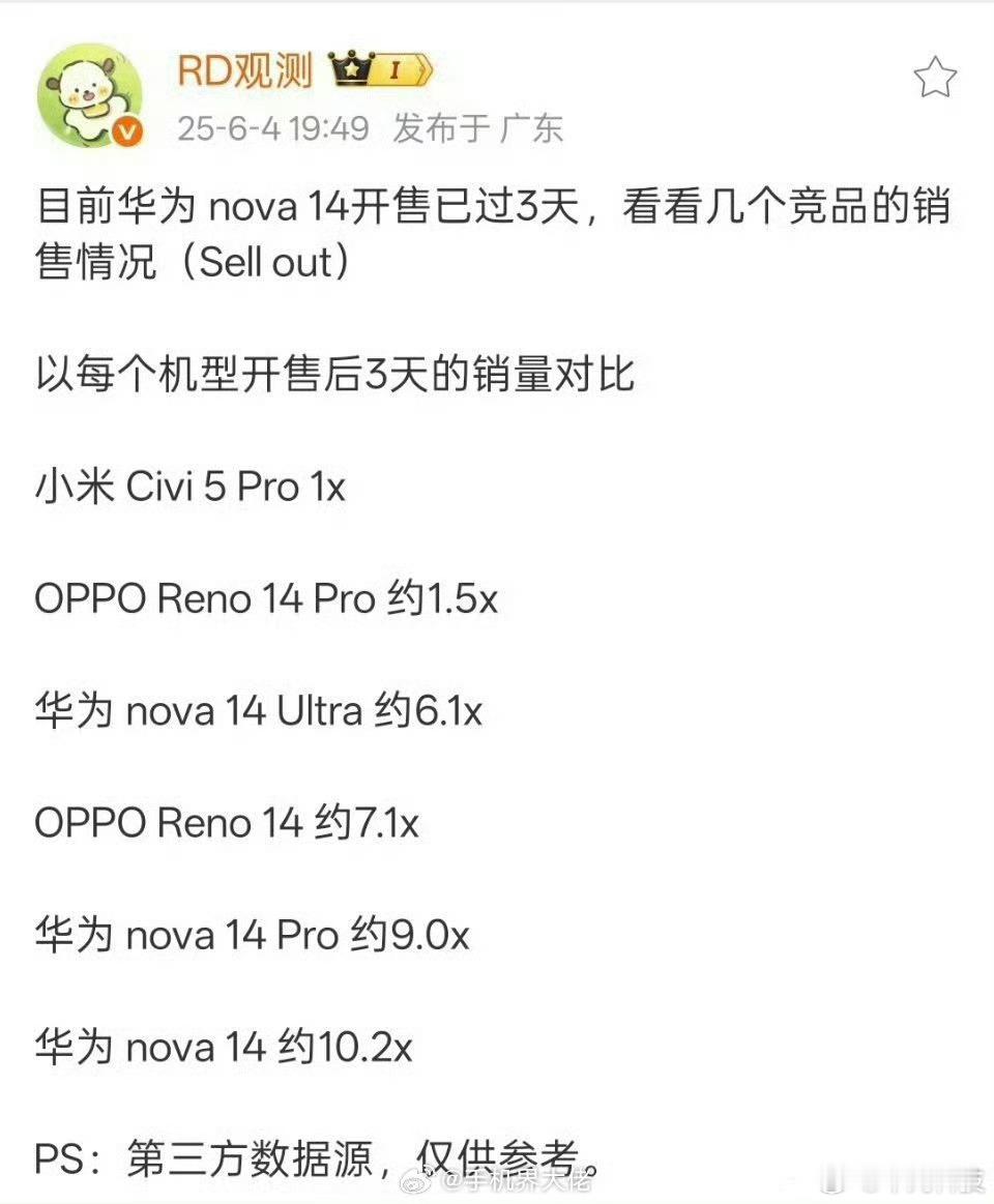 华为nova14系列销量很强啊，首销几天的数据居然是友商的几十倍！这一代凭借原生