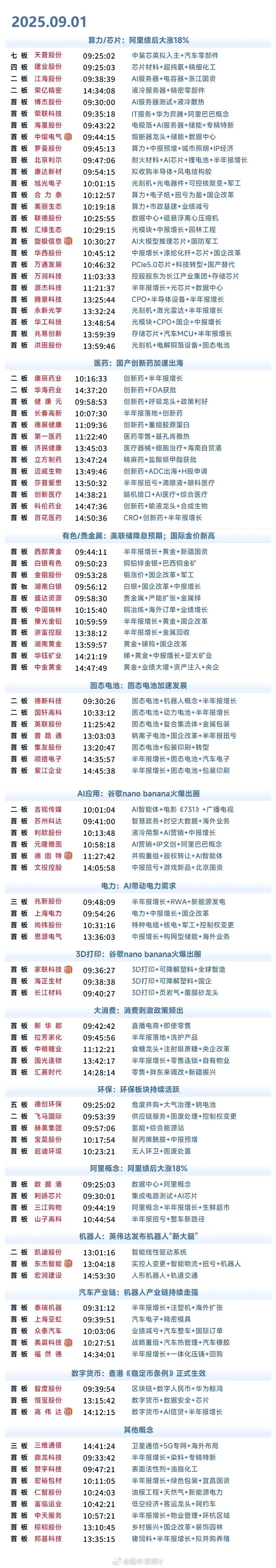 9月1日涨停复盘 | 黄金、CPO概念股集体大涨，创新药、存储芯片等板块涨幅居前
