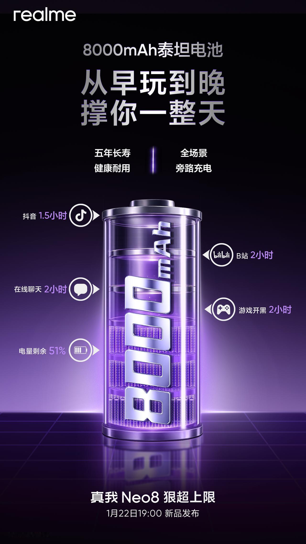 真我 Neo8 配备 8000mAh 泰坦电池，80W 快充，支持全场景旁路充电