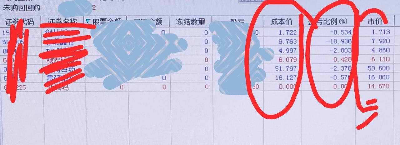老手说股：（1）
今天大盘果然如我昨天的收评，如期调整，个股涨少跌多。
账户一，