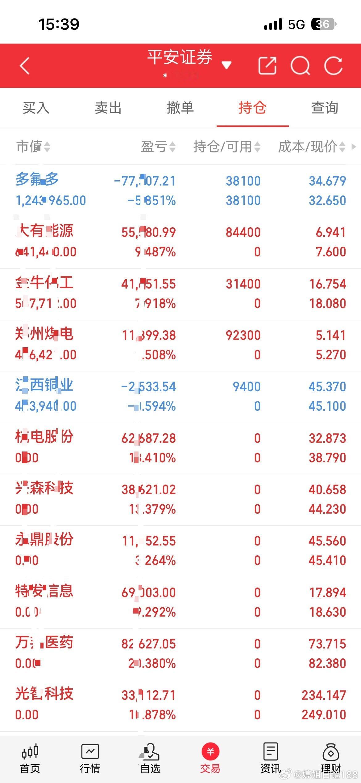 收工收工，杭电特发光智这些仓位都清了，然后新开仓！ ​​​