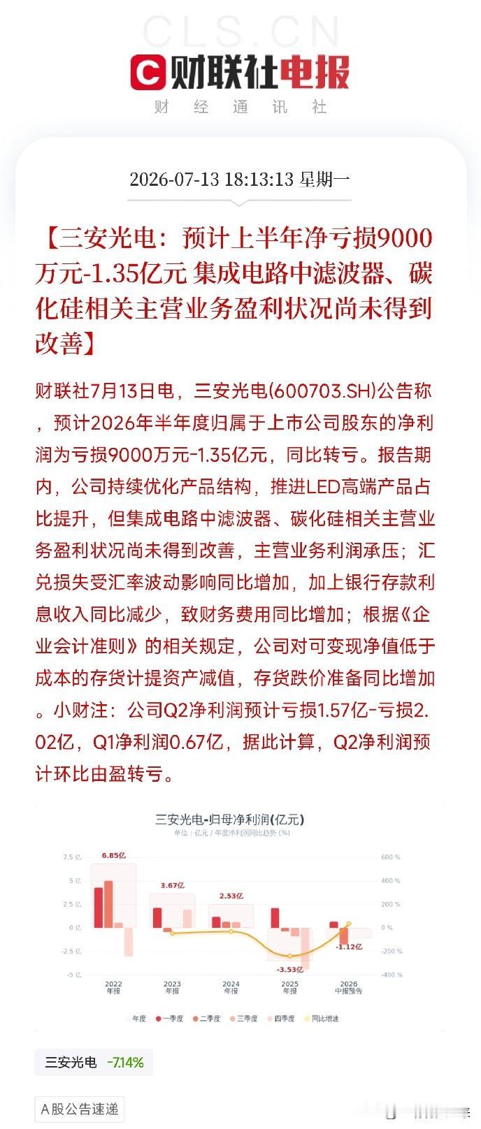 A股真意外啊，又曝了一个雷，大名鼎鼎的半导体大白马三安光电，居然也扛不住了。今天