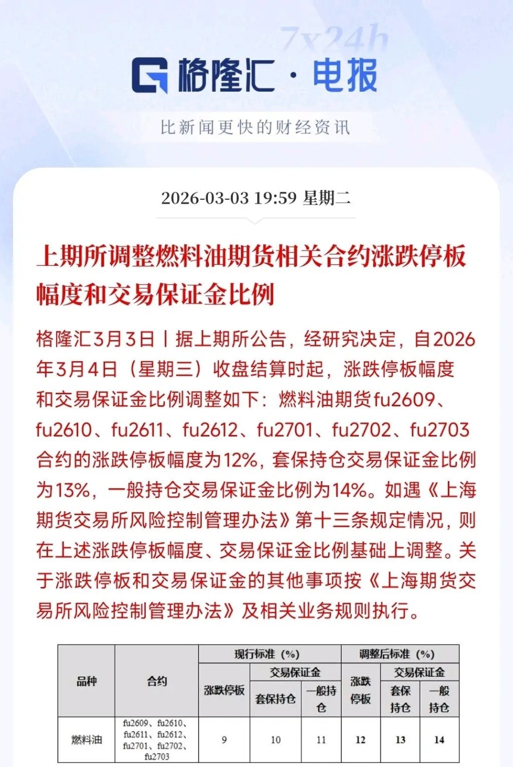 果然，抑制原油涨跌的新规出现了最近石油涨得实在是太多了，中国石油这种大市值股票都