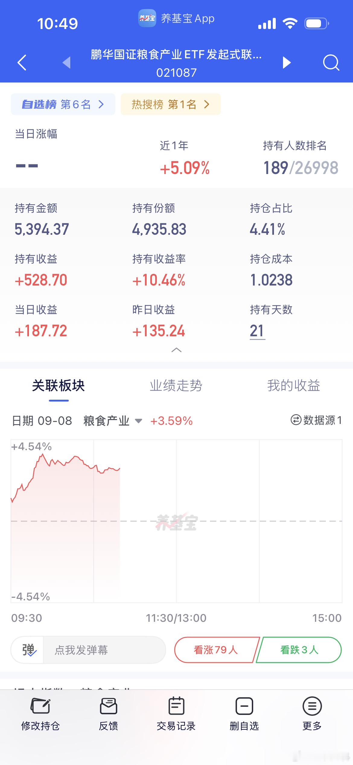 粮食今天止盈。大家觉得怎么样？ ​​​