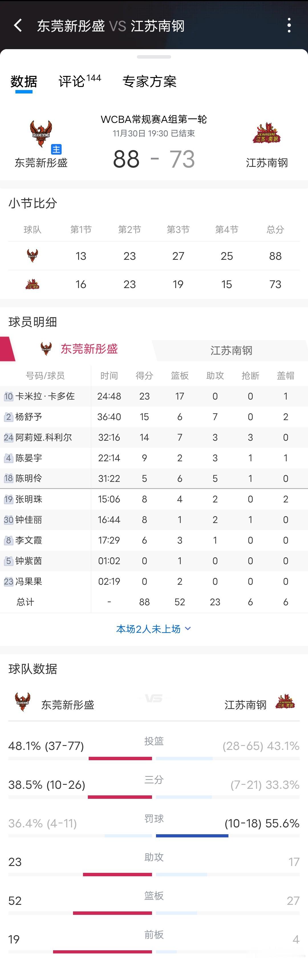 杨力维杨力维广东女篮2025-2026赛季wcba联赛 『 11月30日 』WC