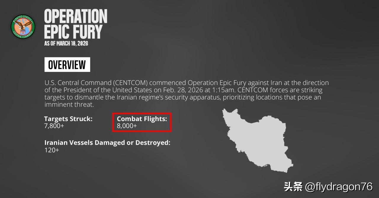 🇺🇸美国报告称，在为期18天的"史诗级愤怒"行动中，其空军共执行了约8000