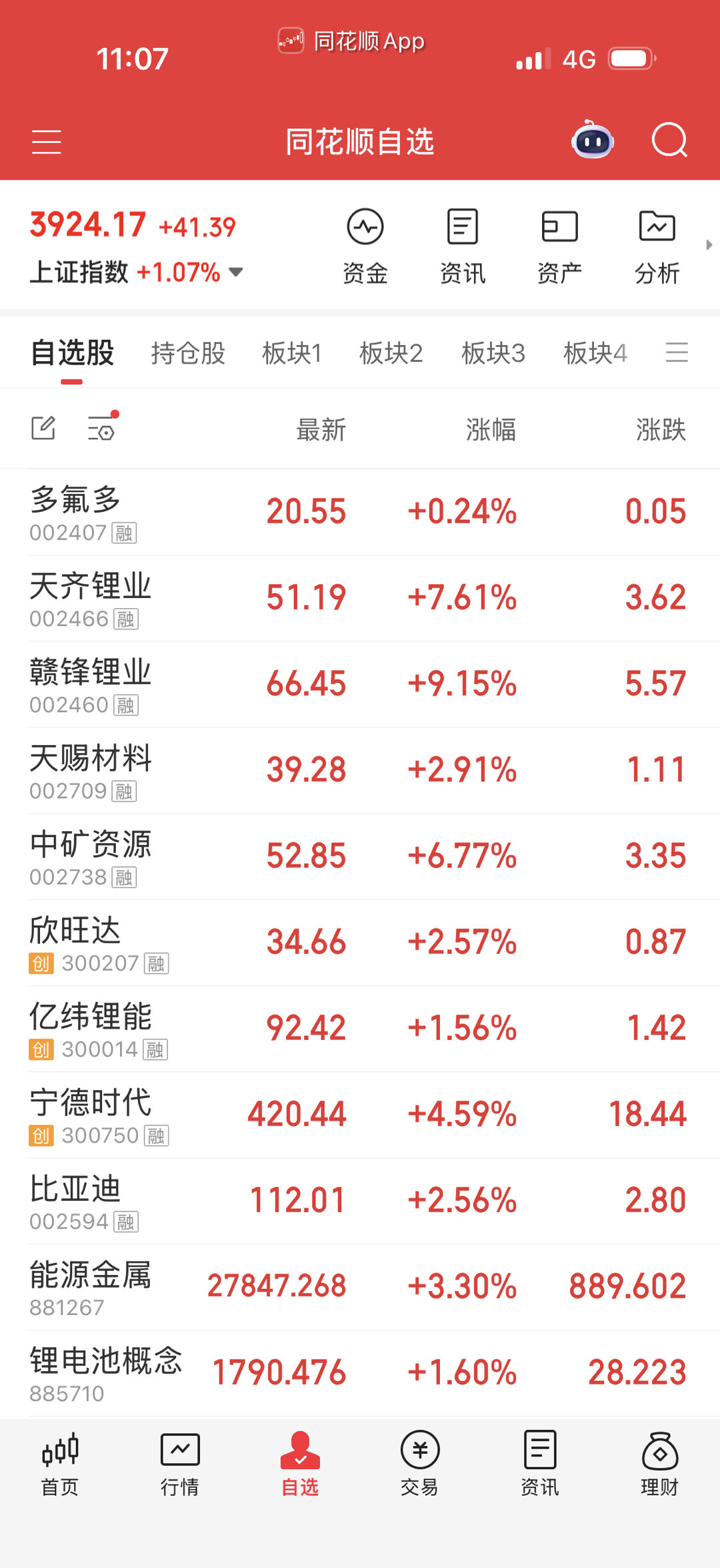 电池光伏龙头股和etf在这，还是那些老龙头。 ​​​