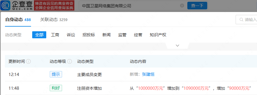 中国卫星网络集团增资至109亿元