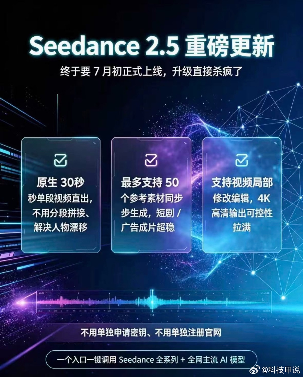 AI可能替代3亿个岗位Seedance2.5定档7月初上线，可一键生成30秒完整