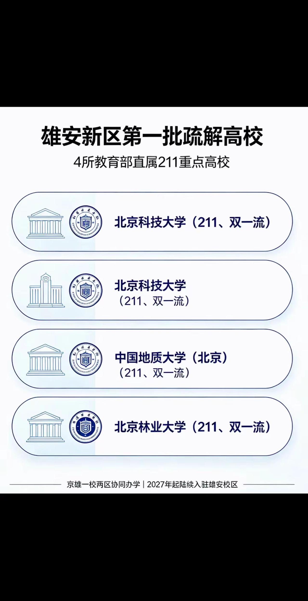 雄安新区第一批疏解高校。雄安新区第一批疏解高校2027招生在即 中国地质大学（北