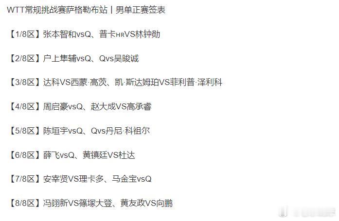 热点解读wtt常规挑战赛萨格勒布站 男单正赛签表，我们第一眼看到的是向鹏和黄友政
