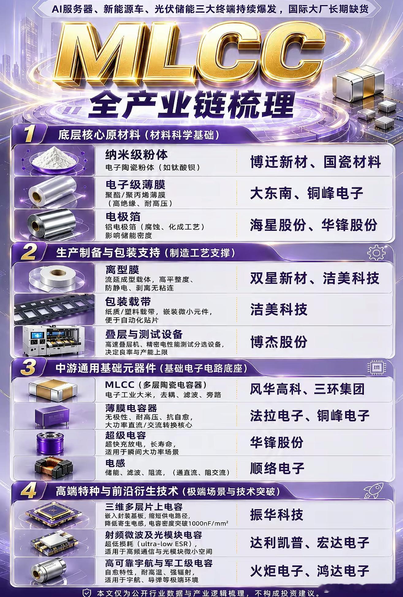 MLCC产业链 