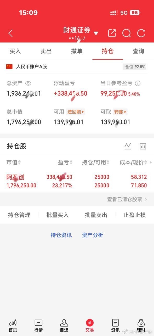 今日操作继续持有：阿石C看到的朋友点个赞，扣一波“178”支持牛哥，我会每天坚持