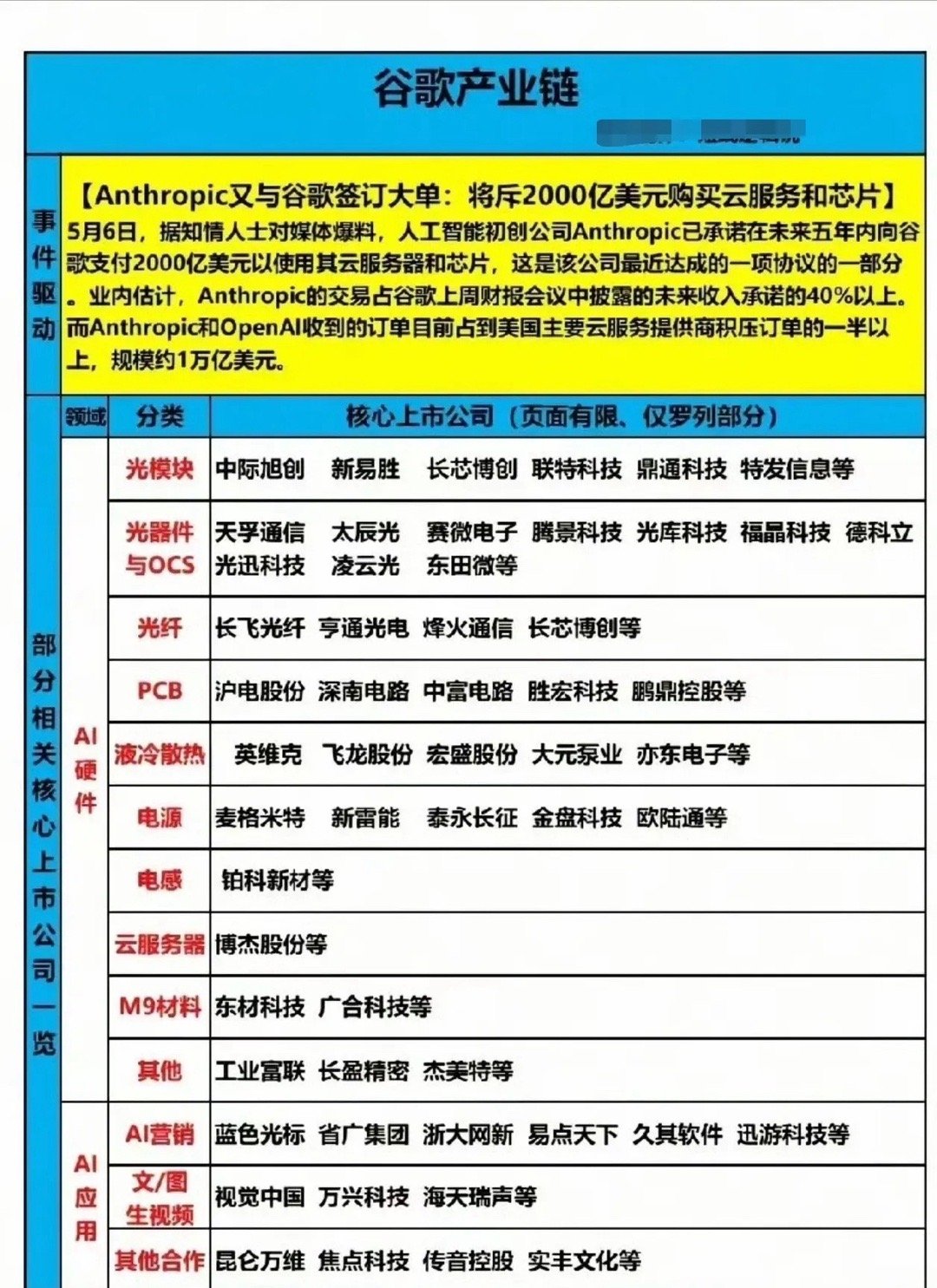 英伟达刚宣布：新一代 Spectrum-X 以太网交换机采用硅光+光电共封装（C