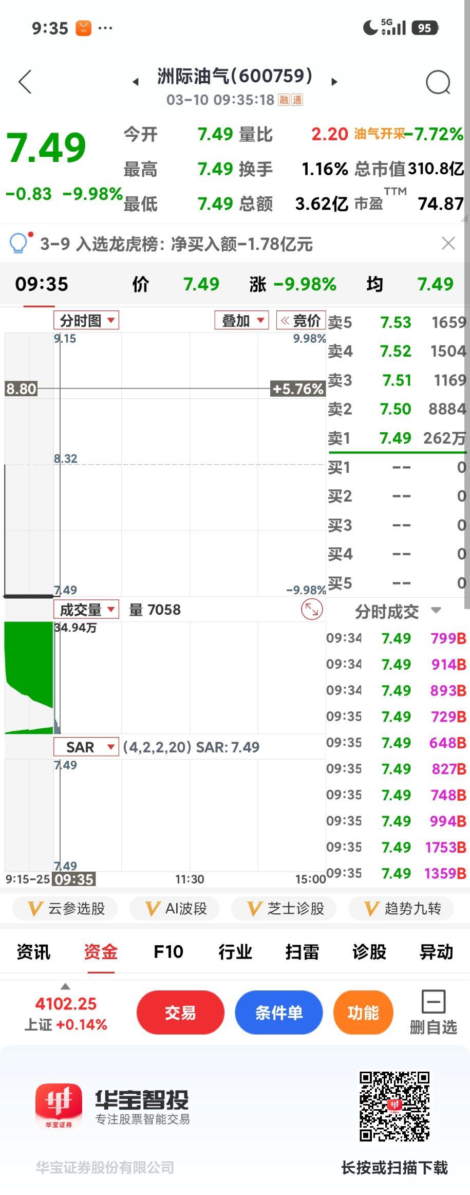 油气股还有行情吗

       三桶油集体大幅低开，估计已经出货，洲际油气和石