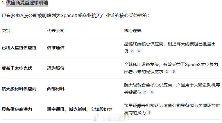 SpaceX供应商受益逻辑的国内企业 