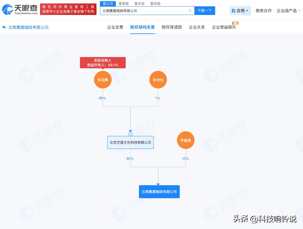 【李亚鹏成立麋鹿咖啡公司 李亚鹏名下公司成立新公司】
天眼查工商信息显示，近日，