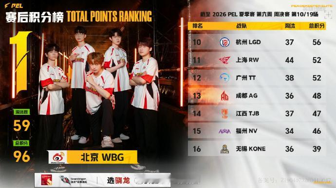 【2026 PEL 夏季赛】Week6 Day3 第四场 4AM海岛吃下一鸡4A
