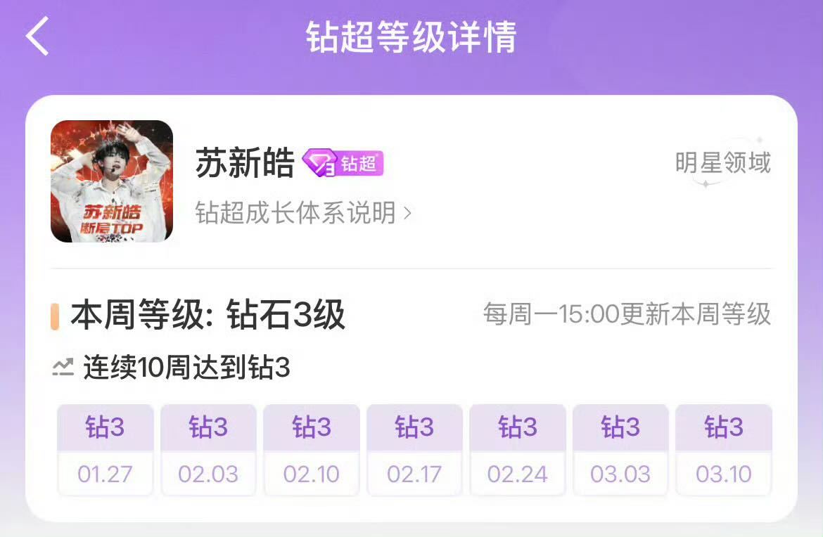 投：苏新皓是内娱首位蝉联十周钻三超话的05后艺人，同时也是25年首位非演员身份蝉