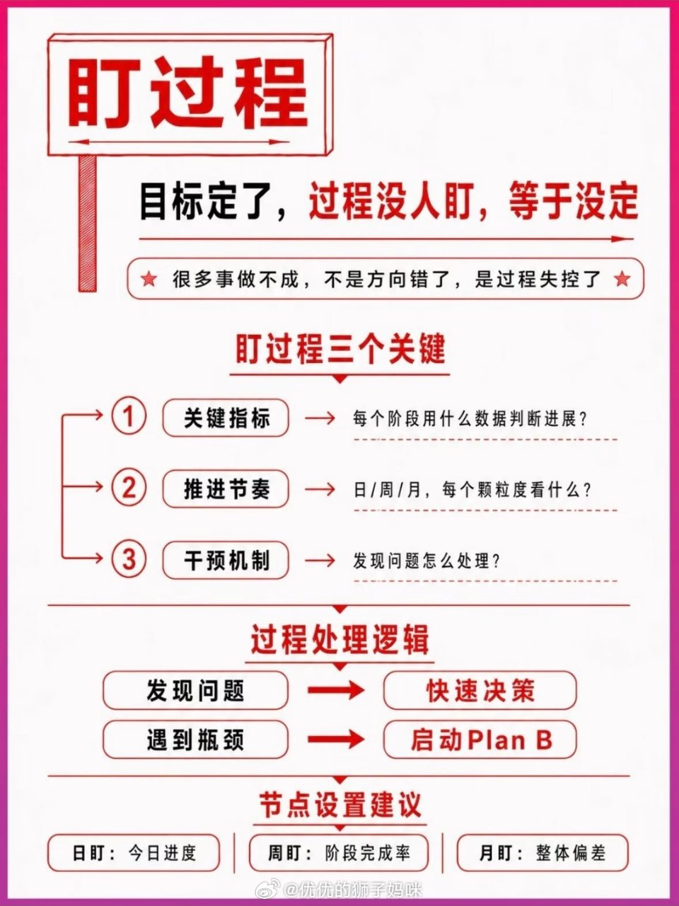 总觉得事情难做成，多半是瞎忙没章法1. 拆目标：把大目标拆细，明确做到什么标准算