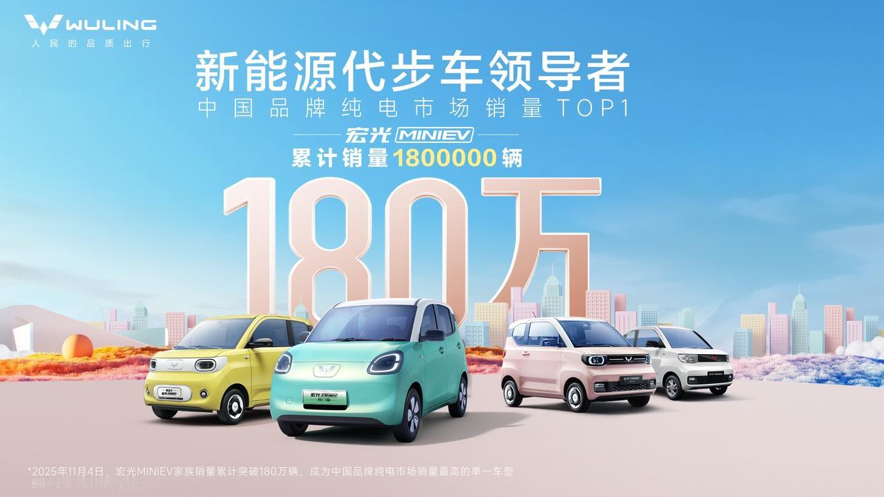 宏光MINIEV累计卖出180万辆，“人民的代步车”是怎么炼成的？
 
2020