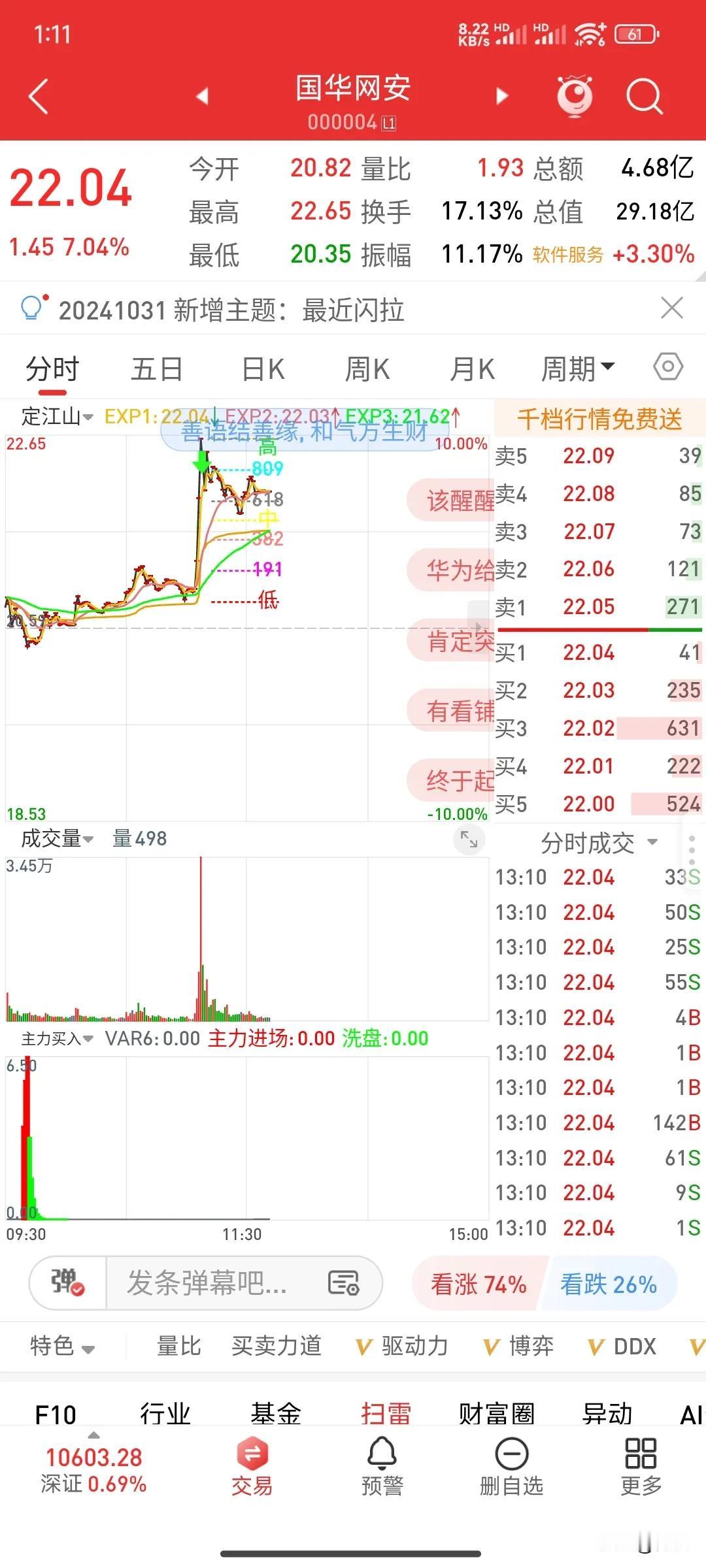 买入即拉！馋人！“霄竹发财”信号杠杠的！