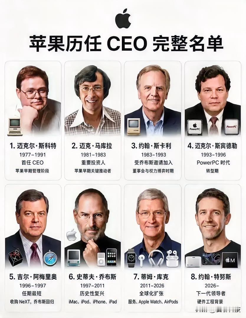 苹果公司历任CEO，最出名的就是库克和乔布斯了吧！