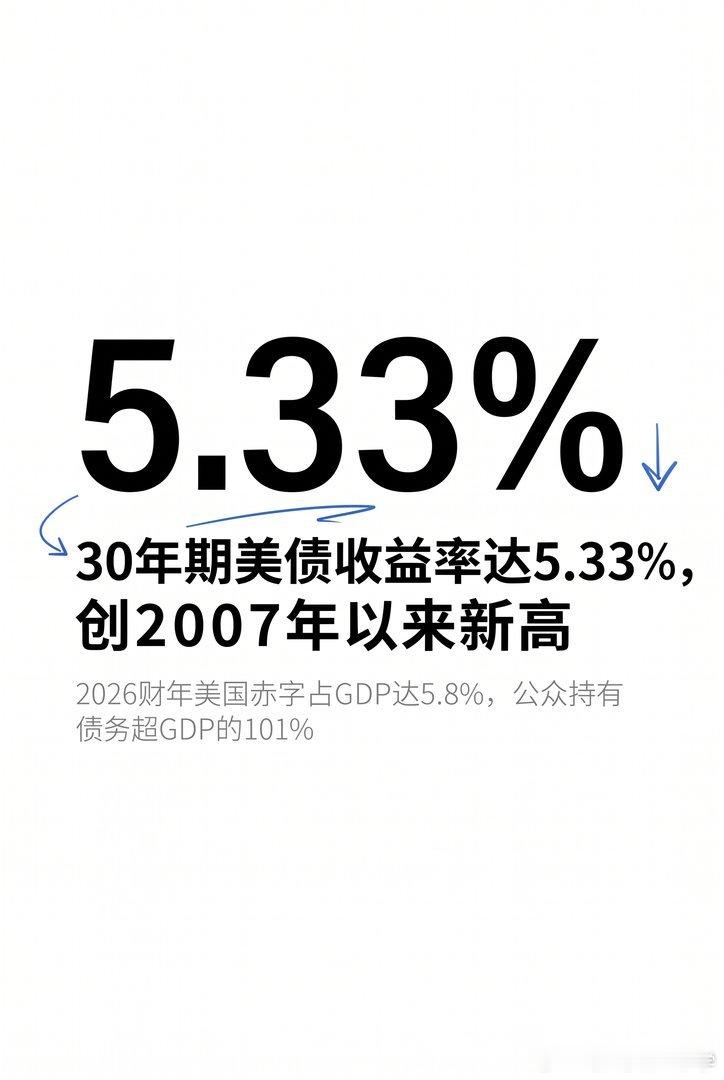 【美债还是世界上最安全的资产吗】贝森特上周出手干预美债，美元美债价格集体失真，那