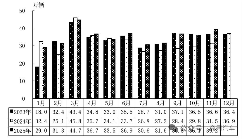 车市热门 2025年12月11日，中国汽车工业协会发布了2025年11月汽车产销