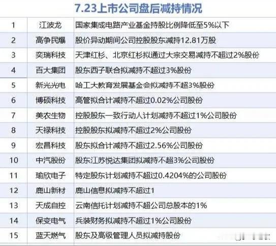 A股指数今天面临调整，两大板块重磅利好
昨晚美股三大指数低开高走，道琼斯指数上涨