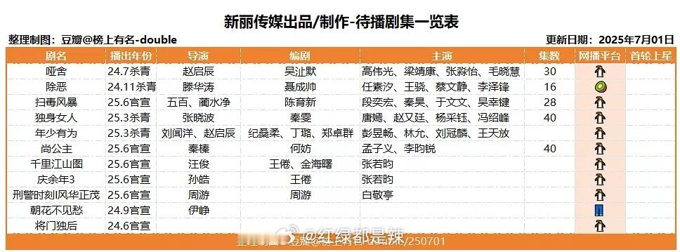 新丽待播剧集一览 ​​​
