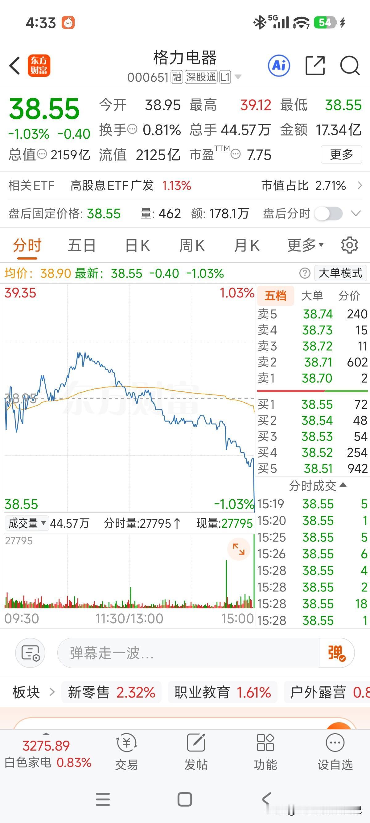 尾盘又被突袭了一把！让本就冲高落的行情更是雪上加霜！话说这资本市场是有多不看好格