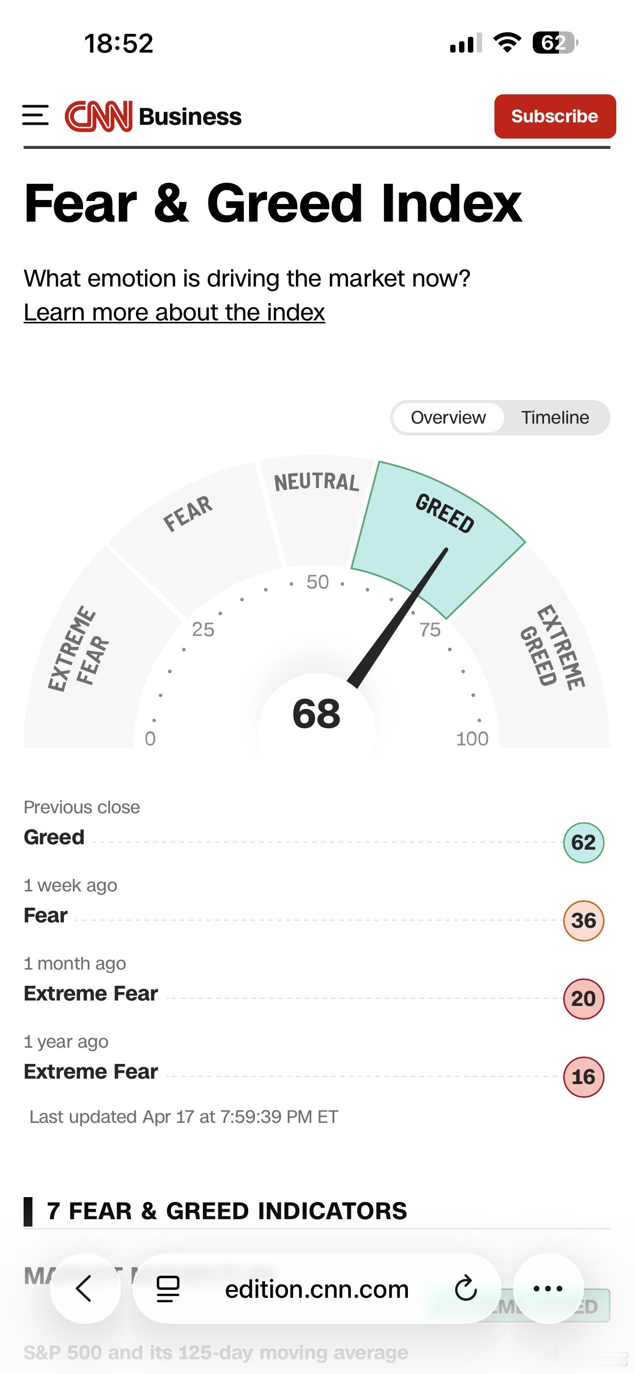 ‼️ 进入贪婪区间 