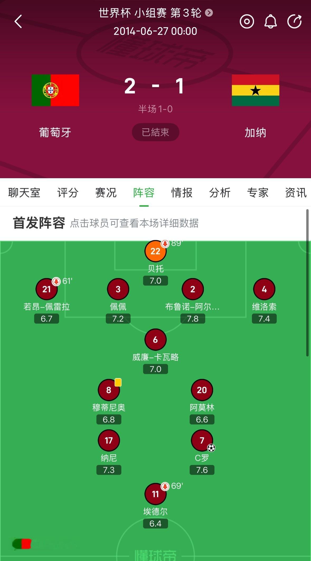 14年世界杯葡萄牙小组赛最后一场踢加纳阿莫林居然是首发😱他居然不仅踢过世界杯，