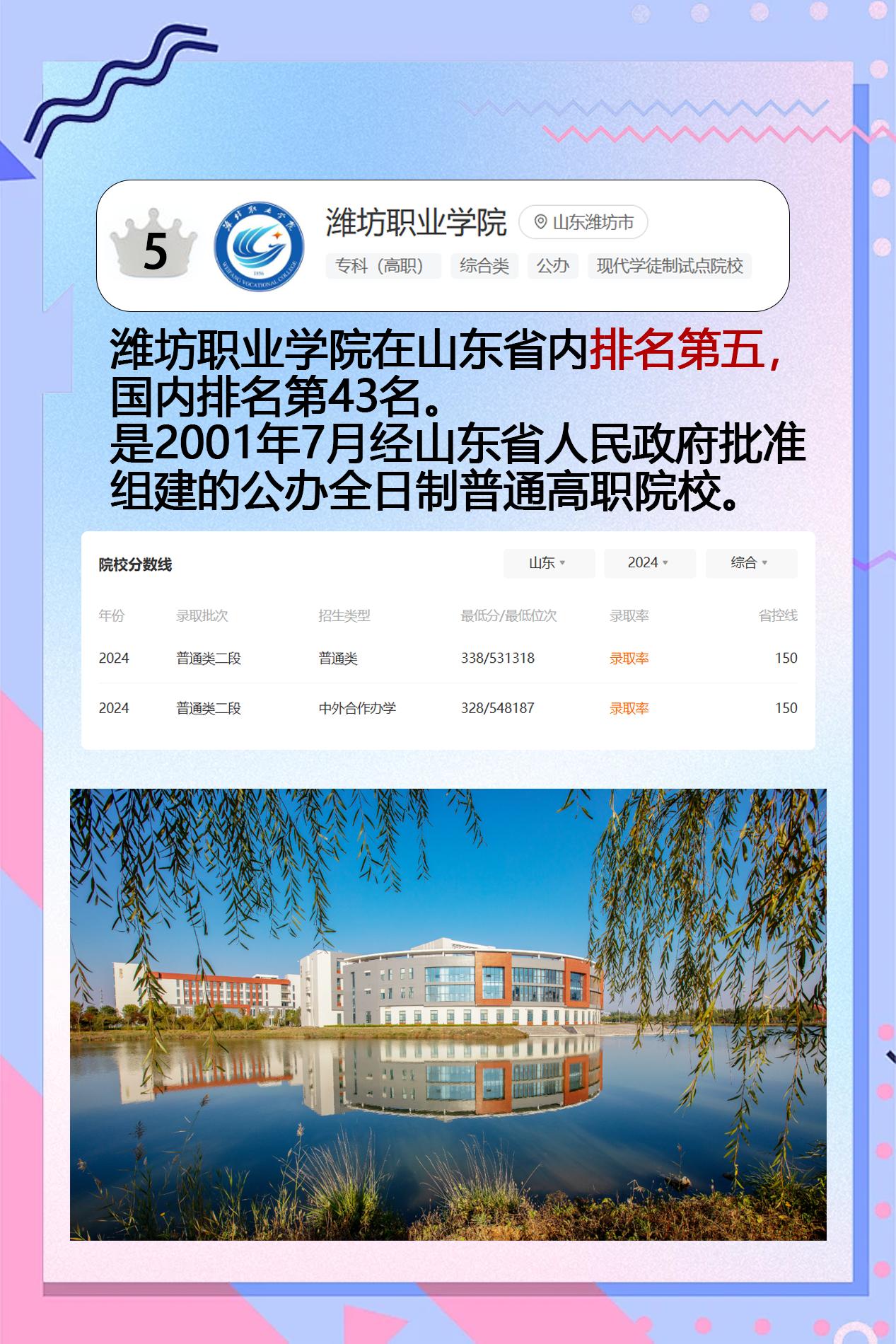 山东专科排名第五——潍坊职业学院。