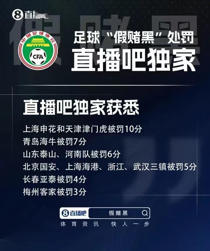 处罚结果：一队基本提前夺冠，一队基本提前降级
       足坛反赌扫黑告一段落