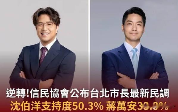 你信不信？沈伯洋逆转领先
今天上午，台北信民协会公布了最新2026台北市长民调，