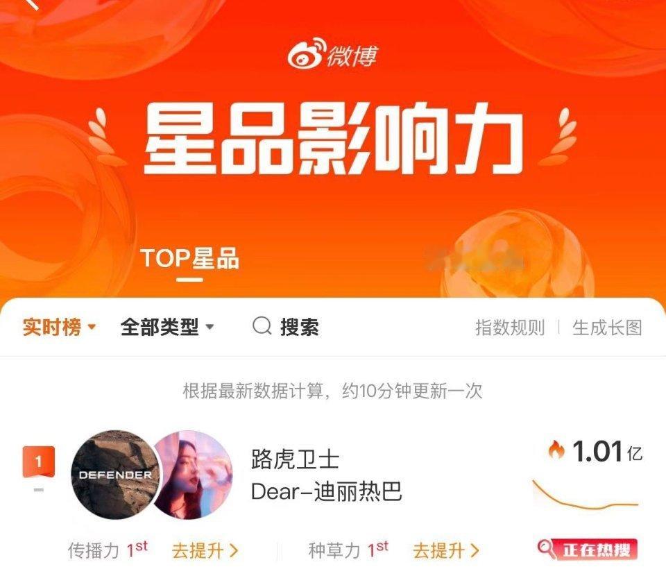 女神的活粉真的太多了💅 
