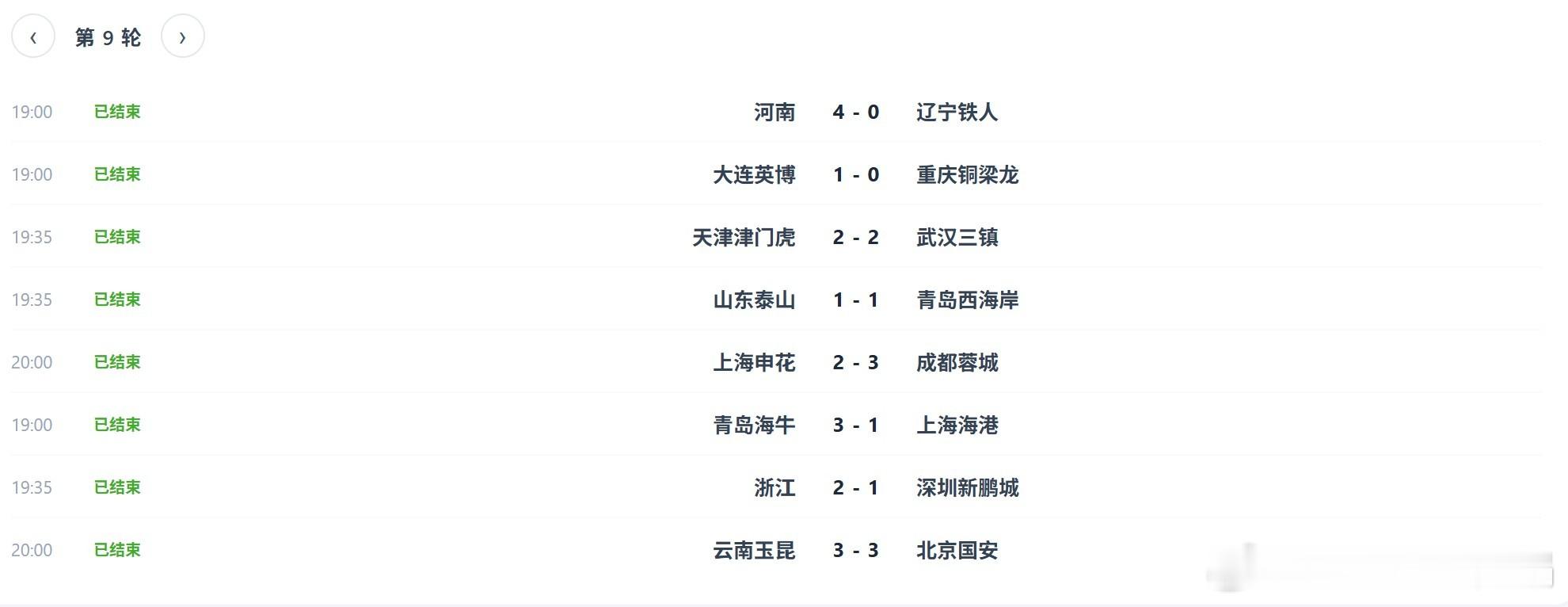 2026赛季最精彩的一轮中超，进球可能也是最多的，但也是最惨烈的，伤了太多人。 