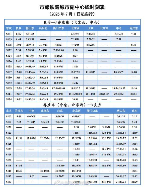 国铁头条【北京市郊铁路城市副中心线西段提升工程7月1日正式投入运营，列车时刻表发
