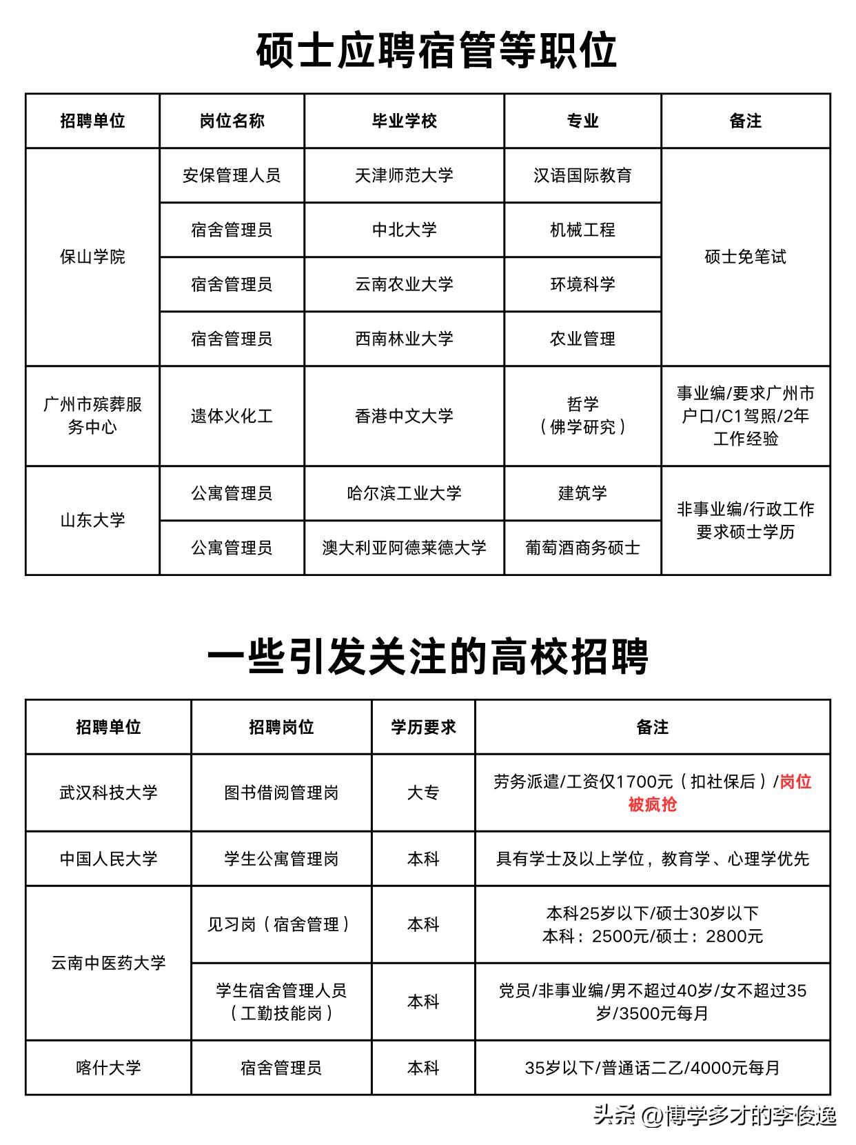 硕士被聘为高校宿管，就业情形令人担忧！

根据保山学院公示，有3名硕士成功应聘宿