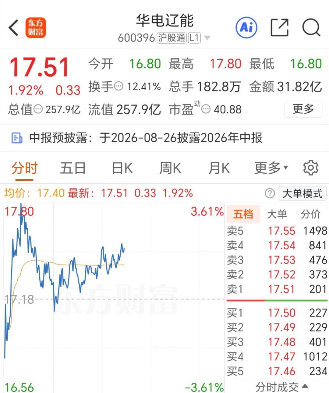 新仓 华电辽能 600396 已入，静待花开！