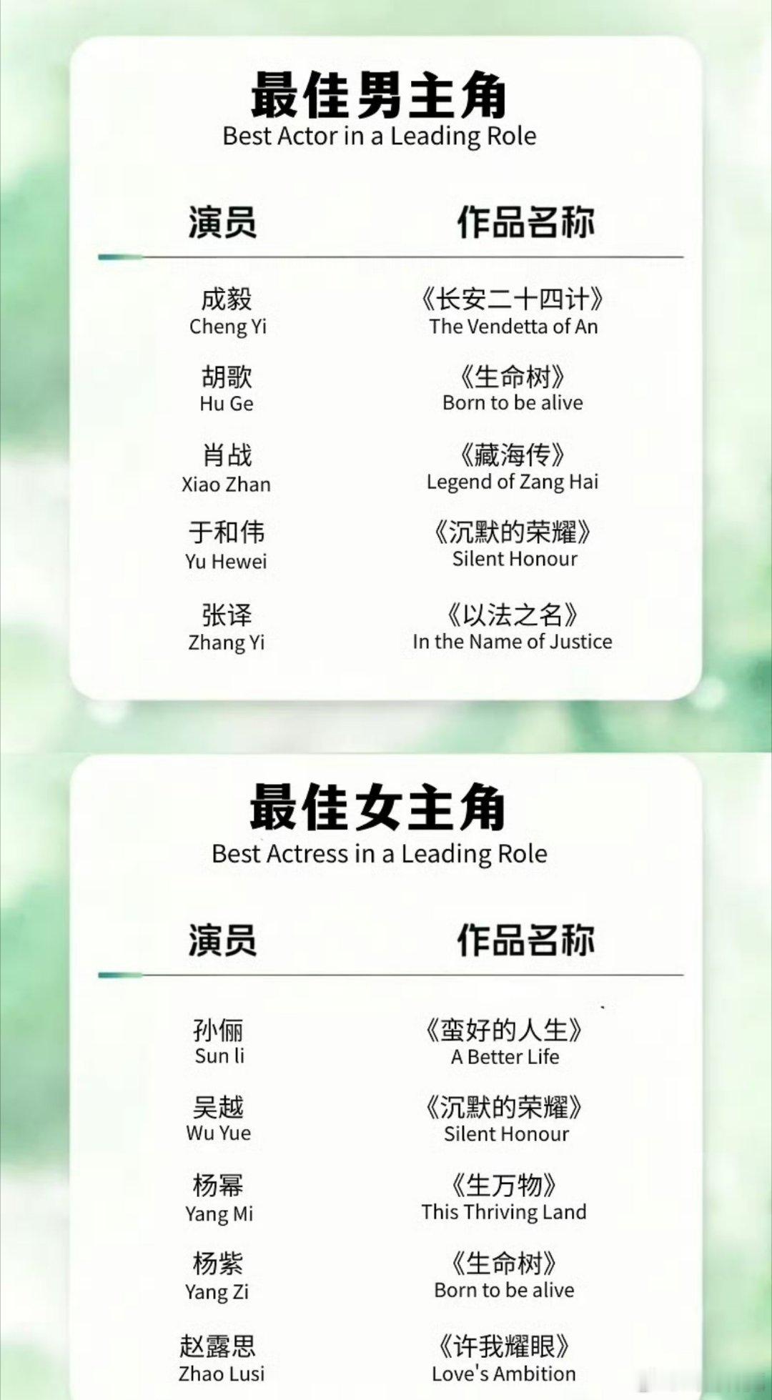 这个白玉兰预测还是挺幽默的