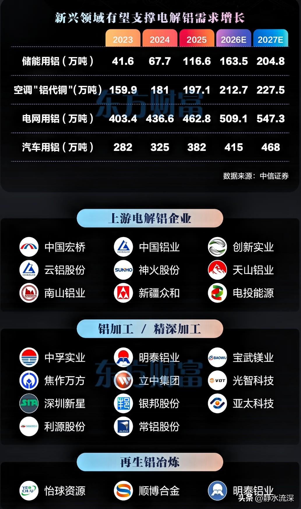 中东铝厂被袭，铝价直接被点燃了。

阿联酋环球铝业和巴林铝业的工厂，这两家加起来