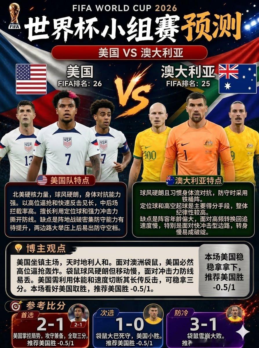 2026世界杯美国vs澳大利亚世界杯预测 📊 24战19捷！78.26% 正确