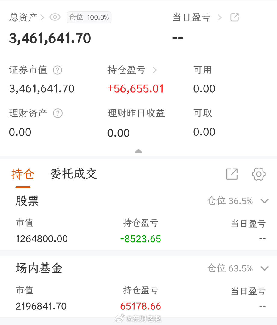 我这个东财子账户，全仓都是红利股和红利指数ETF，而且是在牛市启动之后才建仓的，