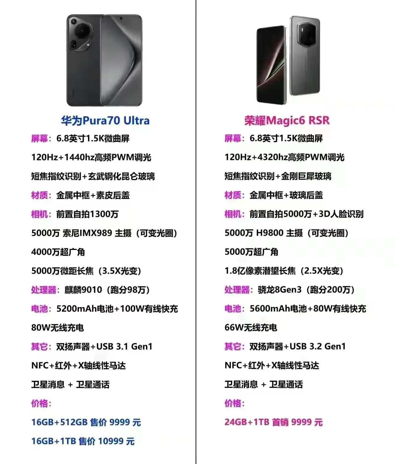 你们说荣耀现在是不是很头疼？

自从华为Pura70系列发布之后，不嫌事大的网友