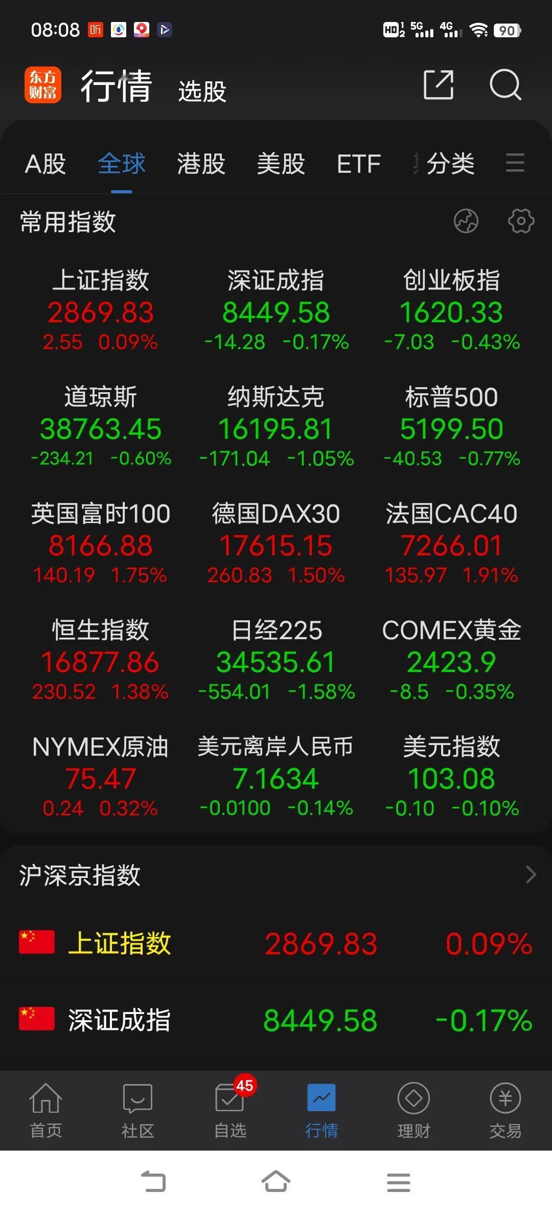 现在市场一盘散沙，以前说人心散了，队伍不好带了，现在是根本没人带头，也就形不成队
