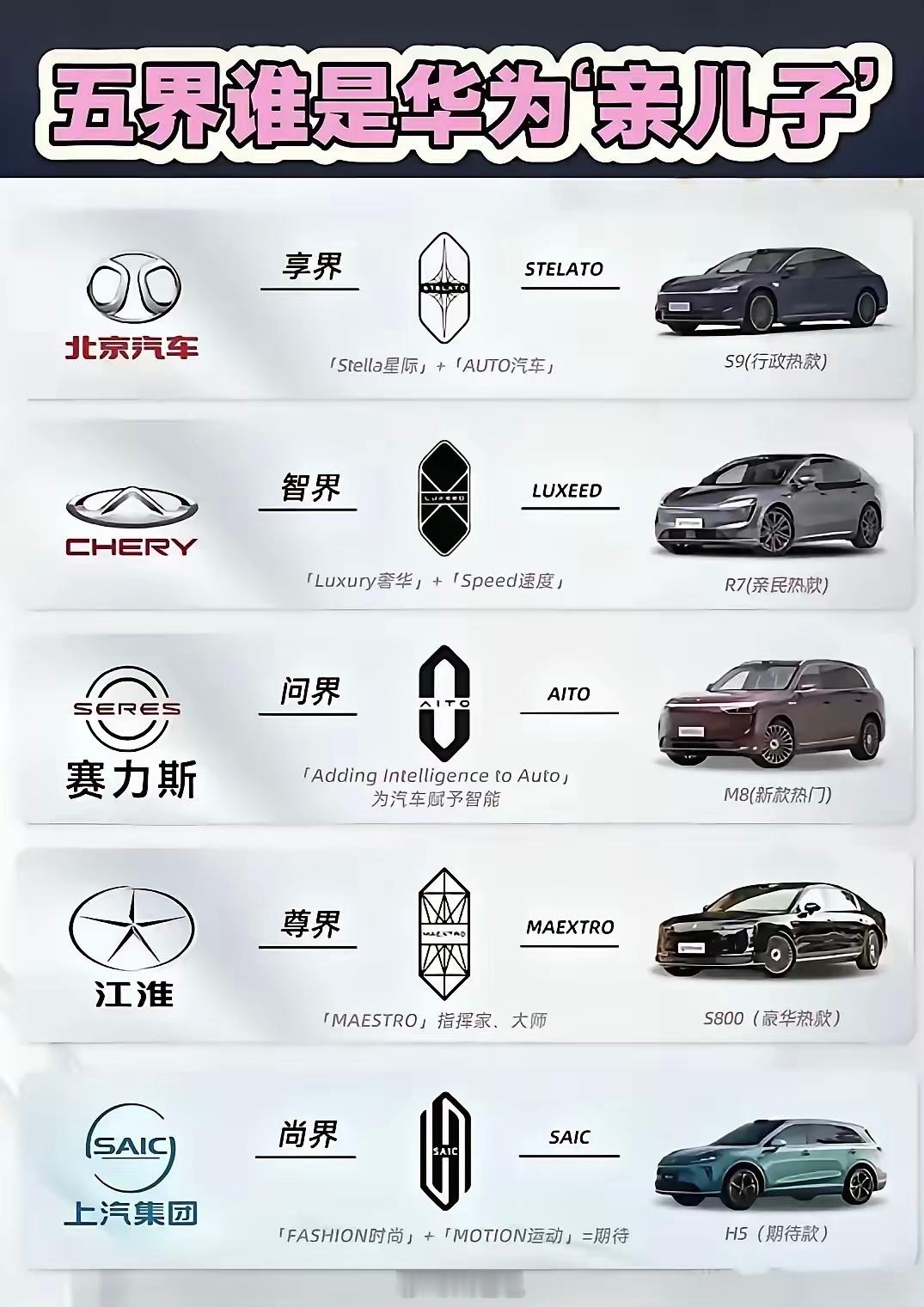 五岳剑派的即视感新能源汽车鸿蒙智行 ​​​